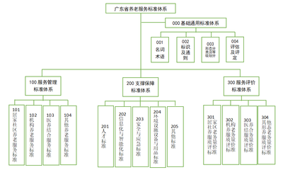 广东省家政服务公共平台