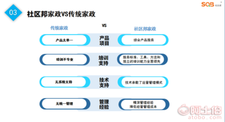 【2021创业好选择社区邦加盟互联网家政】 - 产品库